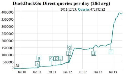 duckduckgo4m.jpg