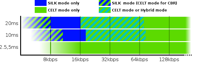 modes.png