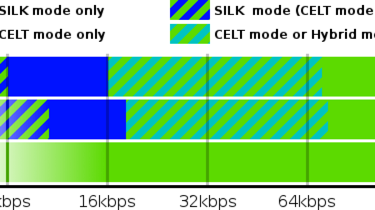 modes.png