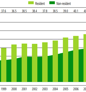 ompi-2012-rapport-01.png