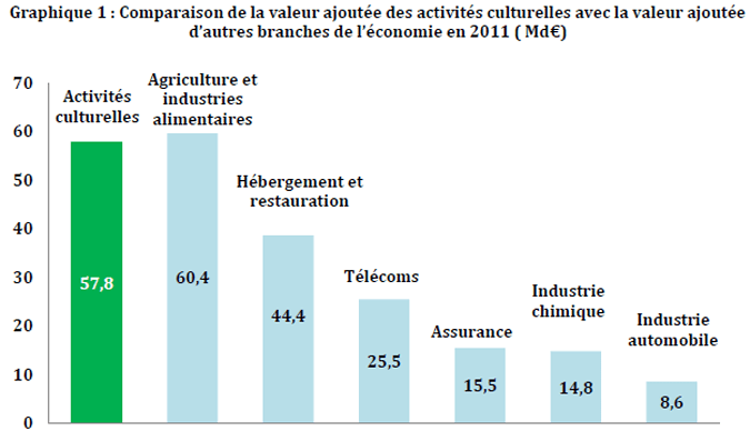 culture-economie.png