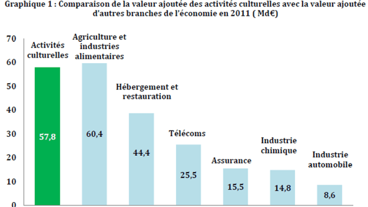 culture-economie.png