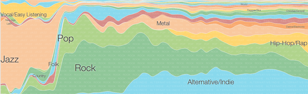 musictimelineoverview.png