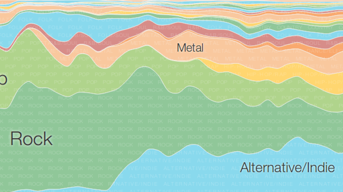 musictimelineoverview.png