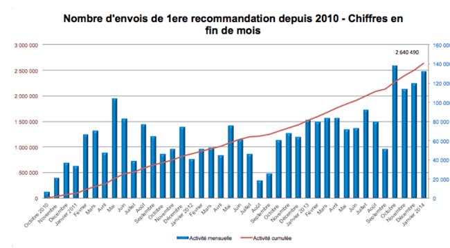 hadopi-janv2014-01.png