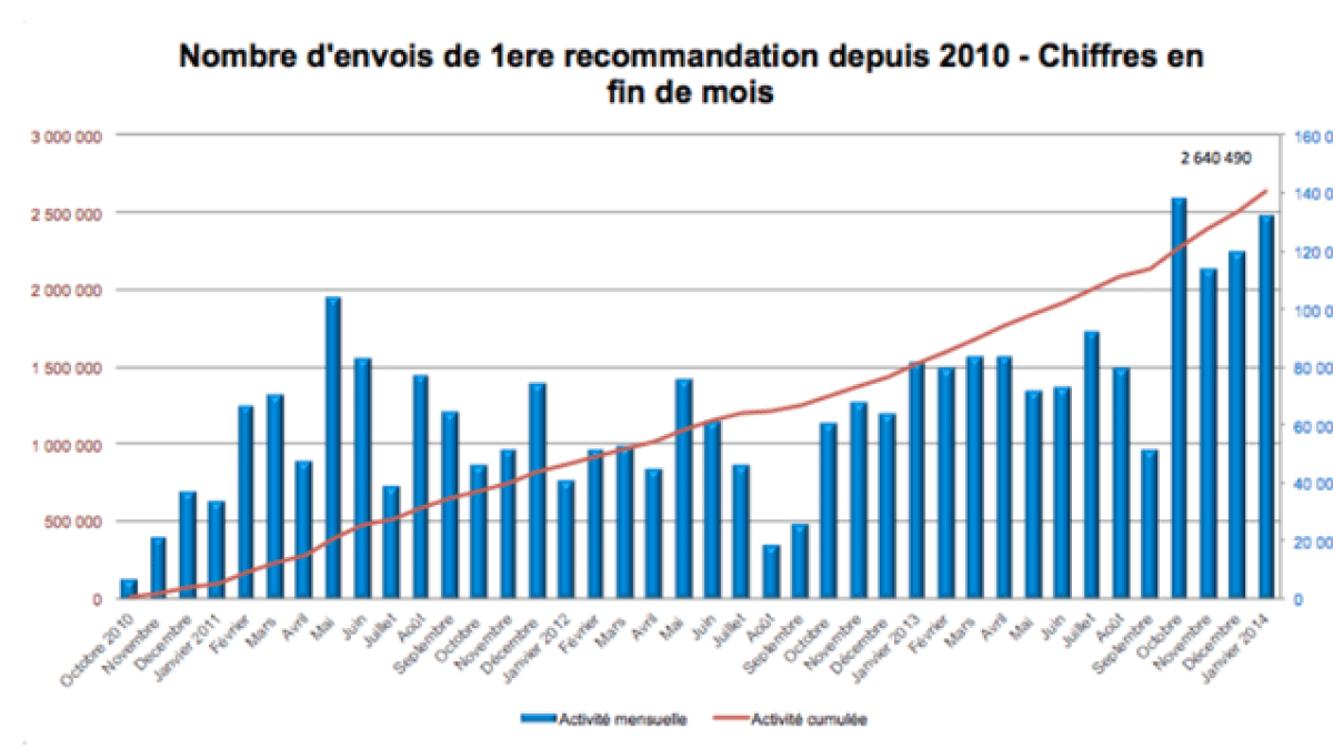 hadopi-janv2014-01.png