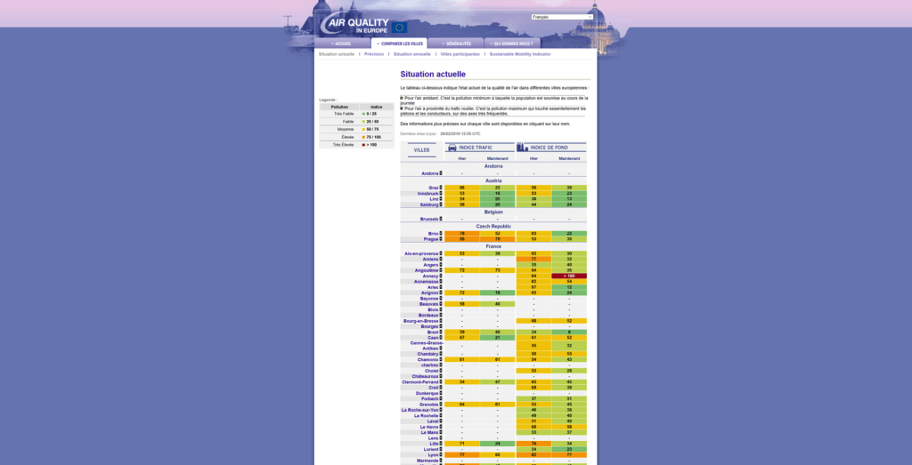 Air Quality Now Air Quality Now