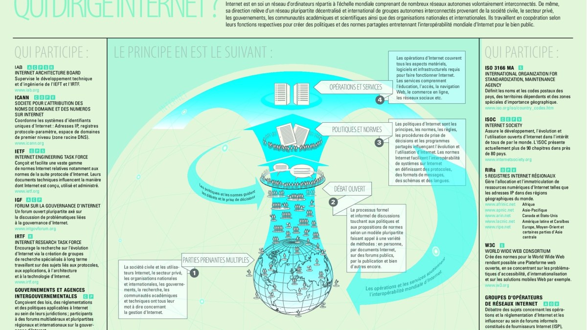 infographiegestioninternet.jpg