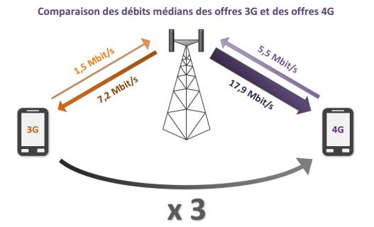 3g4gcomparatifarcep.jpg