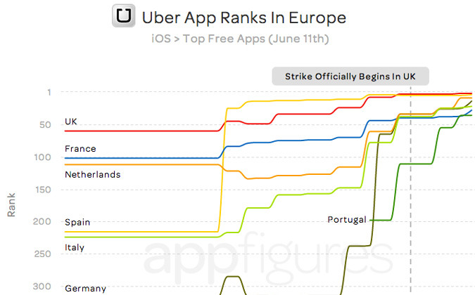 appfigures-taxis.jpg