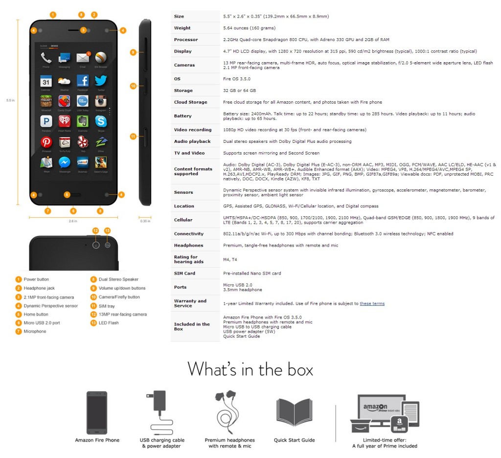 La fiche technique du Amazon Fire Phone à son lancement.