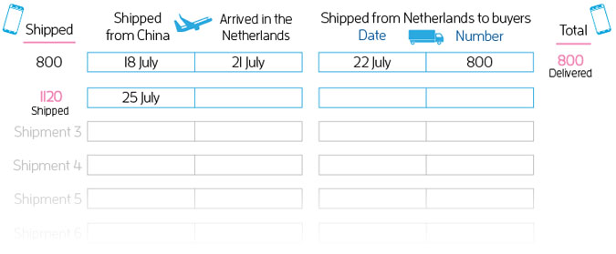 25-july-shipment.jpg