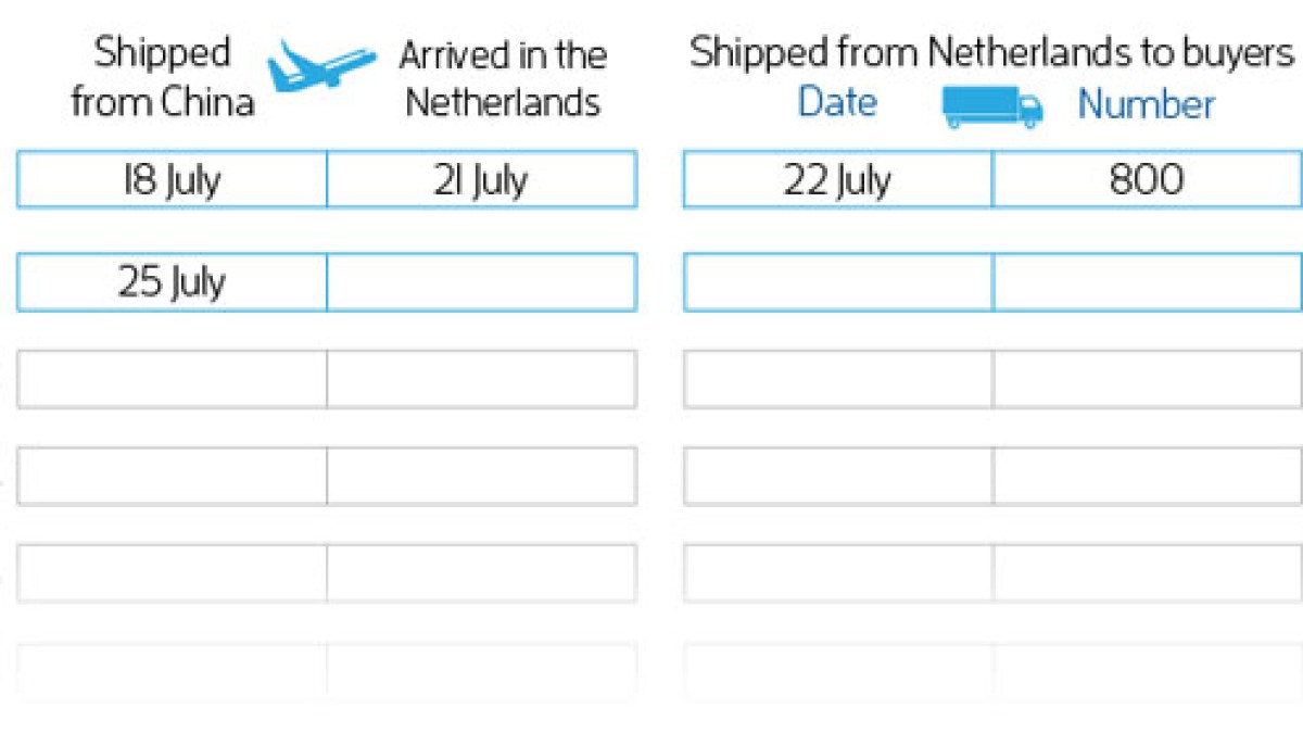 25-july-shipment.jpg