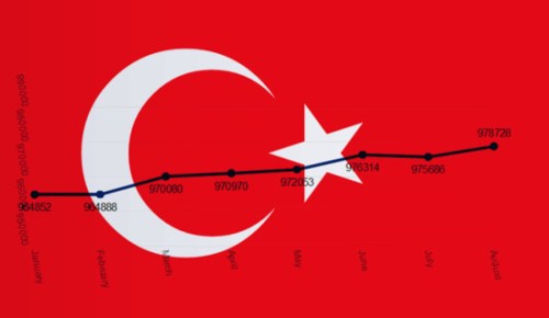 turquie-internet-censure.jpg