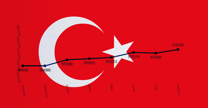 turquie-internet-censure.jpg