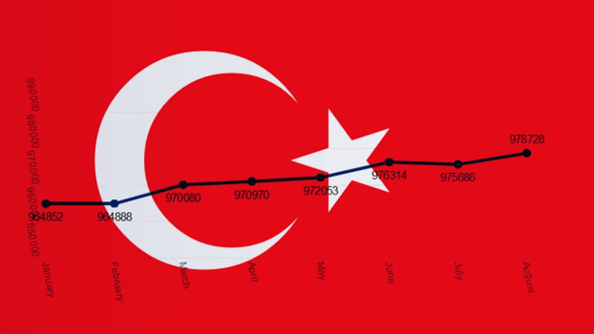 turquie-internet-censure.jpg