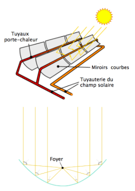 Schéma du montageWikipédia