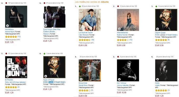 Amazon charts Amazon charts