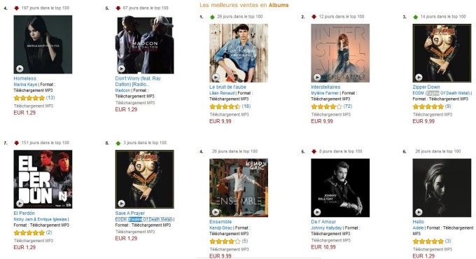 Amazon charts