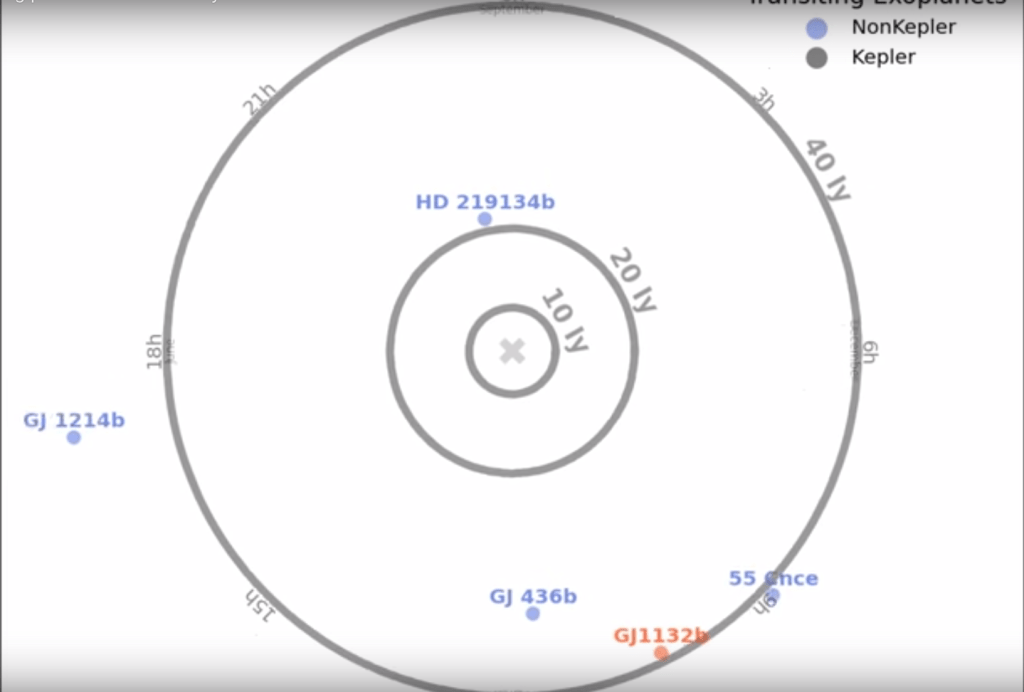 Les exoplanètes découvertes à ce jour dans le voisinage de la Terre Les exoplanètes découvertes à ce jour dans le voisinage de la Terre