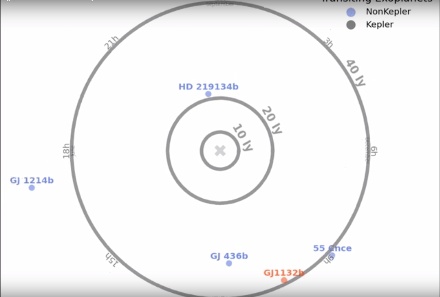 Les exoplanètes découvertes à ce jour dans le voisinage de la Terre Les exoplanètes découvertes à ce jour dans le voisinage de la Terre