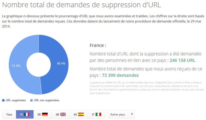 Détail pour la France. Détail pour la France.