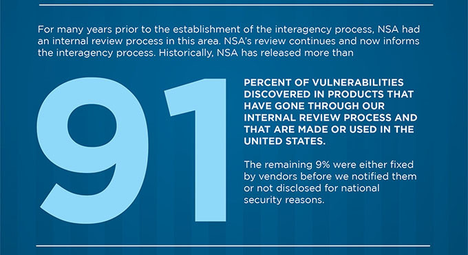 NSA failles NSA failles