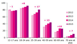 reseauxsociaux-credot reseauxsociaux-credot