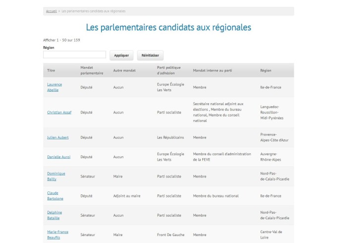 candidats_regionales_projet_arcadie