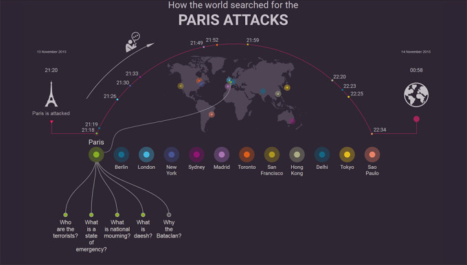 Google attentats à Paris