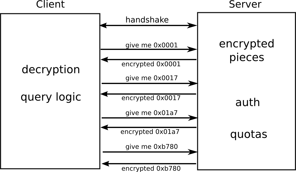 simple-protocol