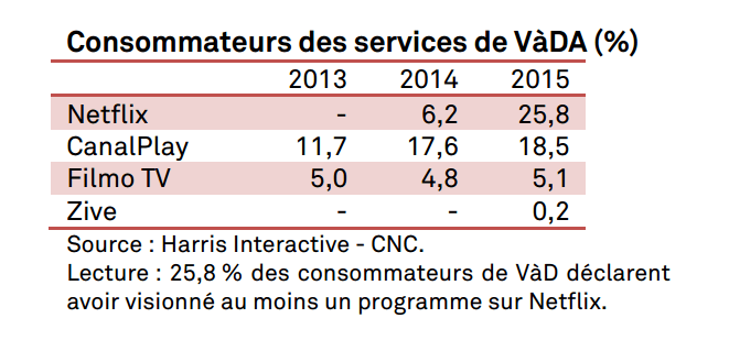 CanalPlay Netflix SVOD