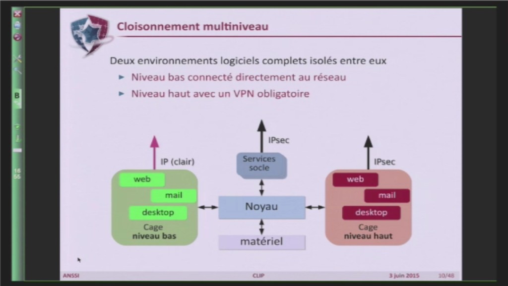 Schéma de la compartimentation