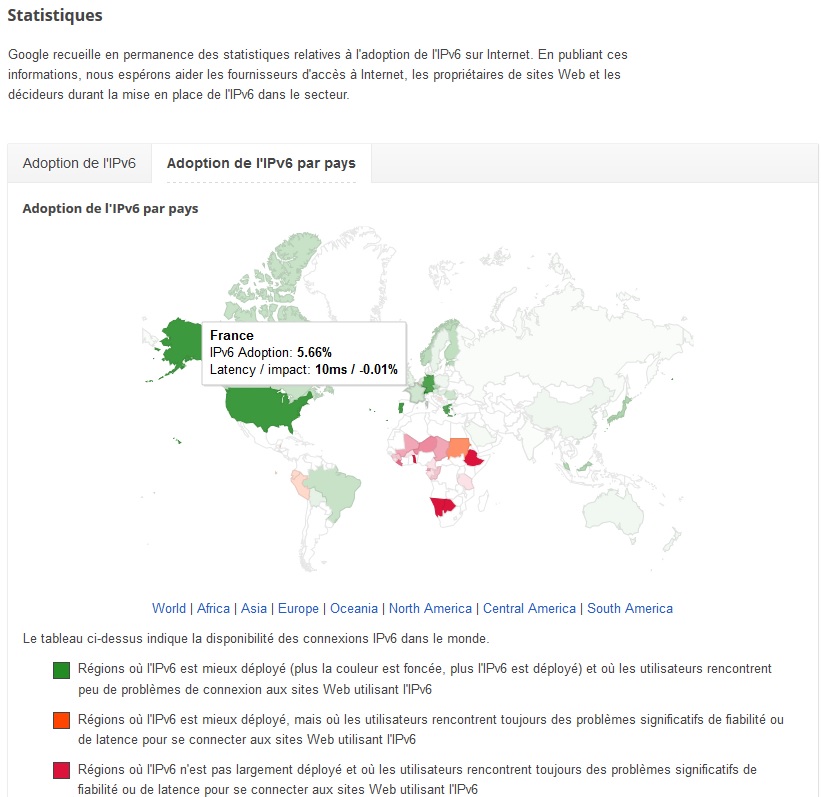 Google IPv6