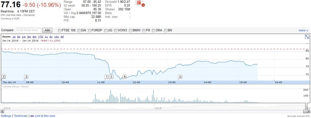 Renault Bourse