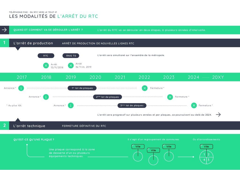 Modalités arrêt du RTC