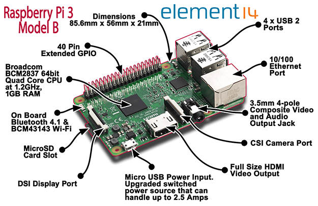 Pi3_Breakout_feb26