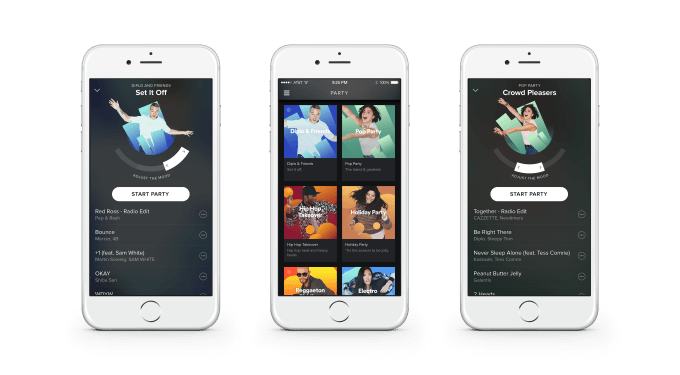 Spotify-Party-Overview