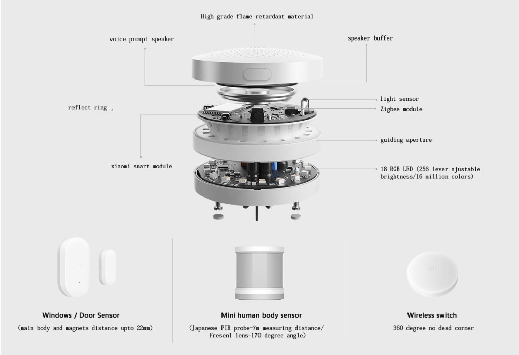 domotique-info-xiaomi-smart-home-suite-bis