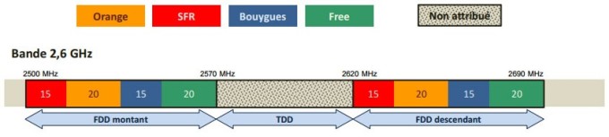 Fréquences Fréquences
