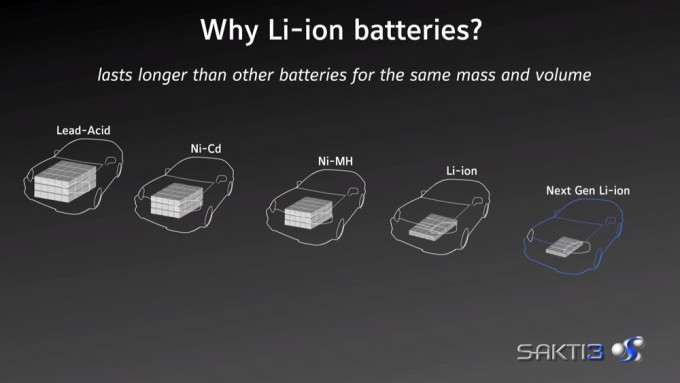 Une nouvelle technologie de batteries pour voitures a été acquise par Dyson. Une nouvelle technologie de batteries pour voitures a été acquise par Dyson.