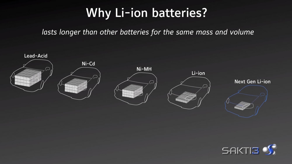 Une nouvelle technologie de batteries pour voitures a été acquise par Dyson.