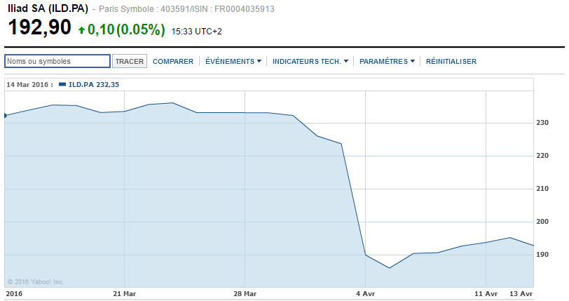 bourse-iliad