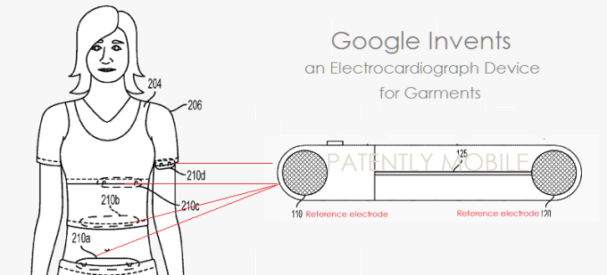 Brevet vêtement ECG