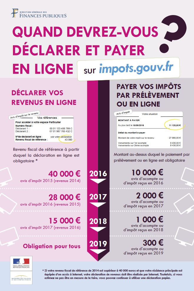 Calendrier télédéclaration impôt