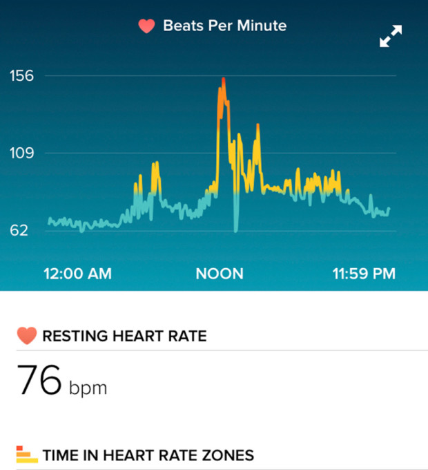 Même s'il a montré une montée inquiétante du rythme cardiaque, le FitBit Charge HR n'a pas enregistré les pulsations qui montaient jusqu'à 190 bpm. Même s'il a montré une montée inquiétante du rythme cardiaque, le FitBit Charge HR n'a pas enregistré les pulsations qui montaient jusqu'à 190 bpm.