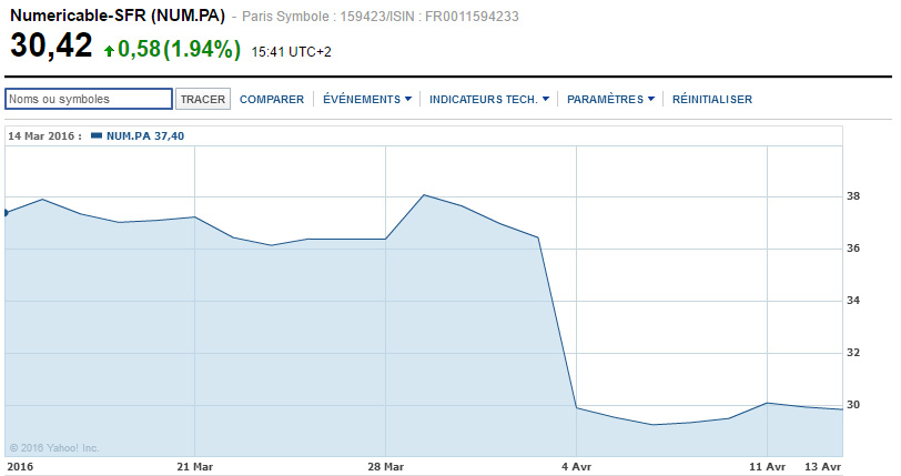 Cours de bourse de Numericable-SFR, au 14 avril 2016 (source : Yahoo Finances)