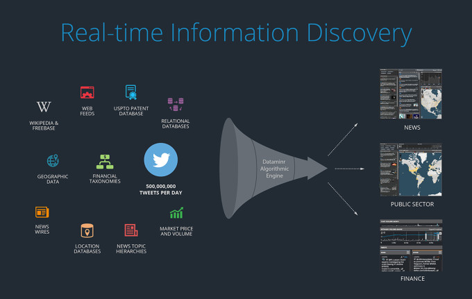 Dataminr Dataminr