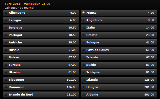 Bwin Bwin