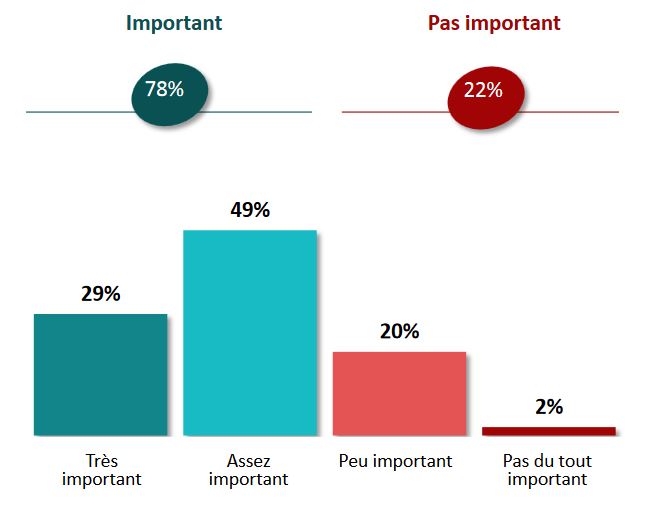 Estimation du risque de l'usage portable en machant